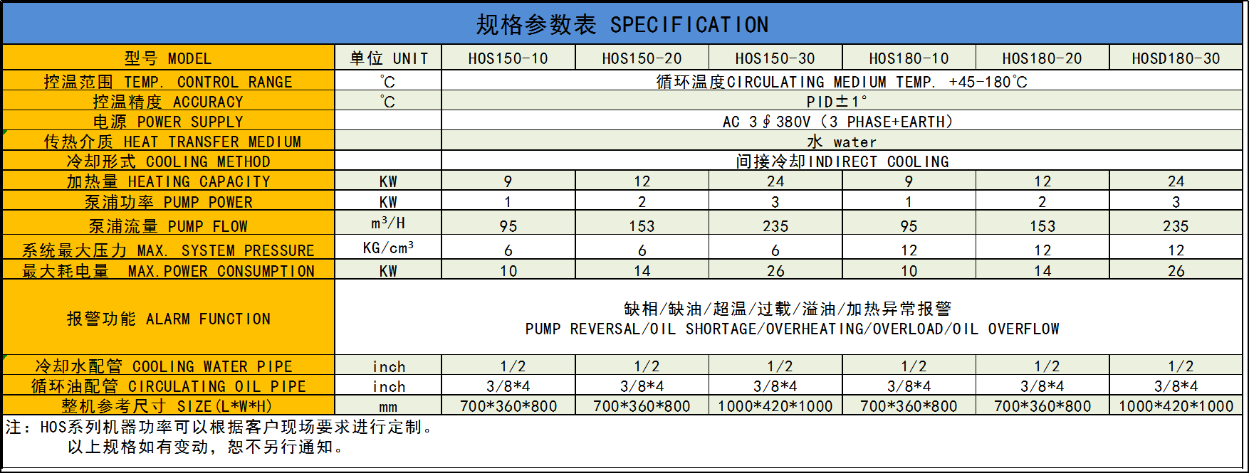 HWS180參數(shù)表.png