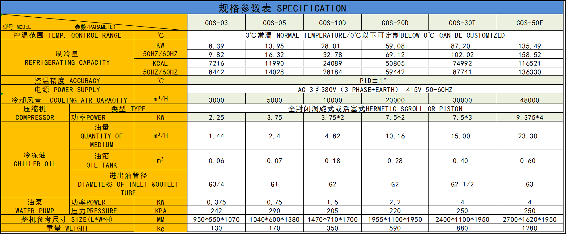 COS冷油機(jī)參數(shù)表.png
