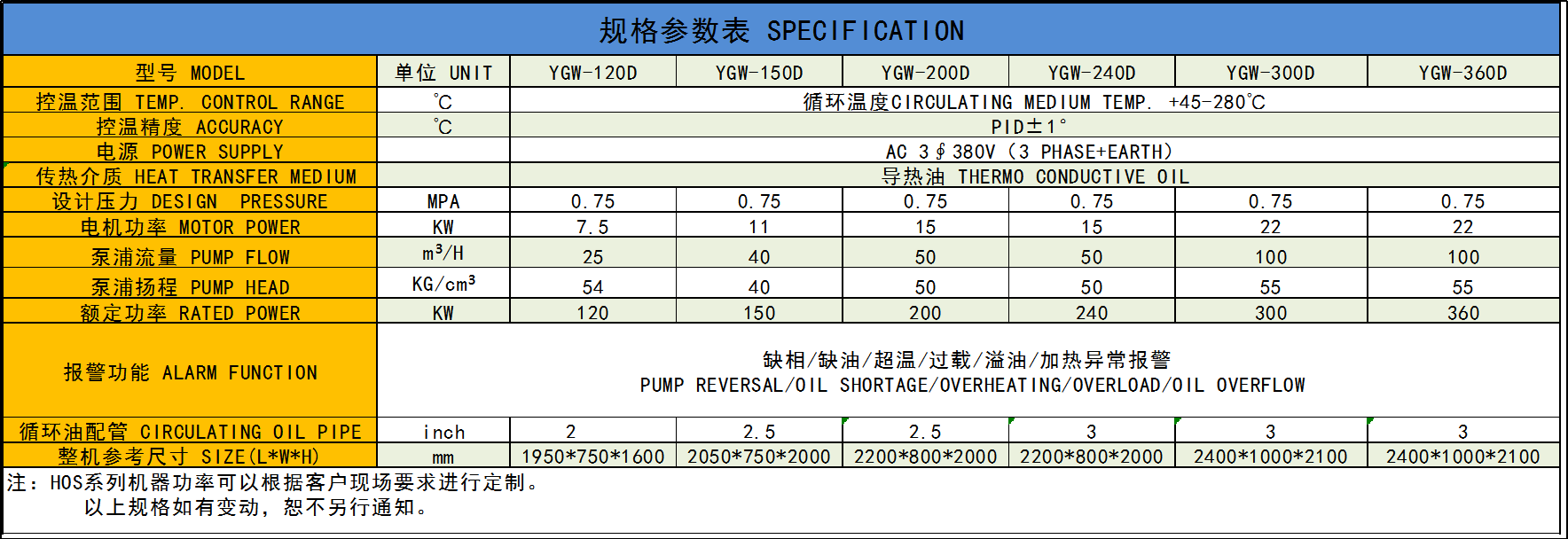 電加熱導熱油爐參數(shù)表.png